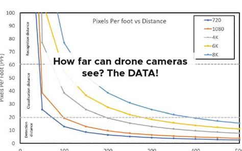 drone cameras   data  p