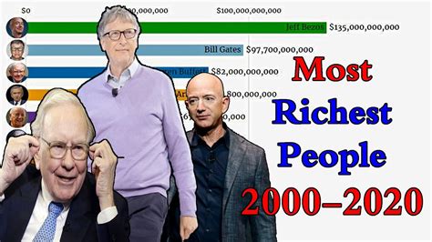 who is the richest person on tiktok 2020 top 10 richest