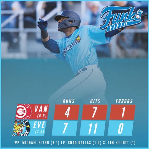 everett aquasox on twitter 7 4 victory 7 5 record tied for first