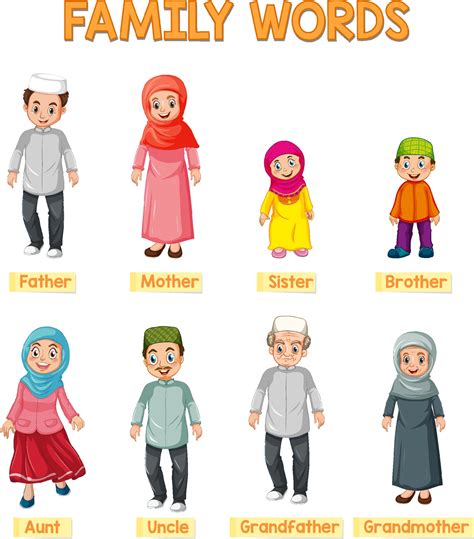 educational english word card  muslim family members  vector