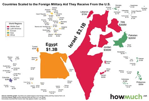 countries scaled to the foreign military aid they receive