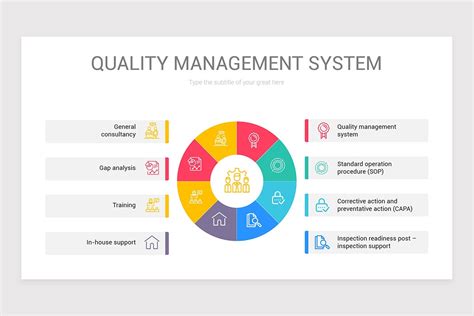 quality management system powerpoint diagram nulivo market