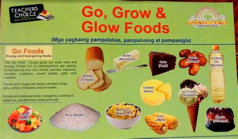 bedeutet  glow  grow food