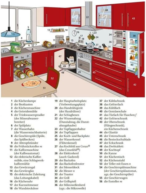 wortschatz küche und kochen german language learning german language