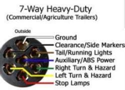 semi truck pigtail wiring diagram wiring diagram