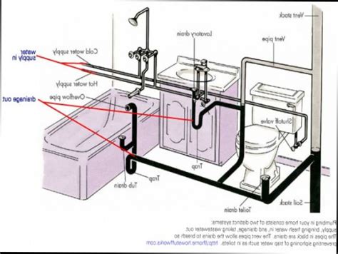 bathroom plumbing venting diagram