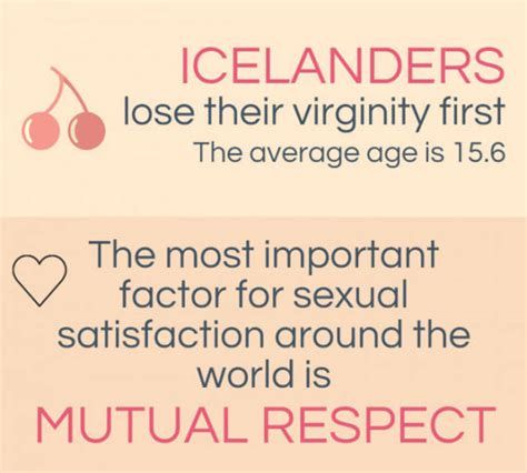 Interesting Facts About Sex In The World That Might