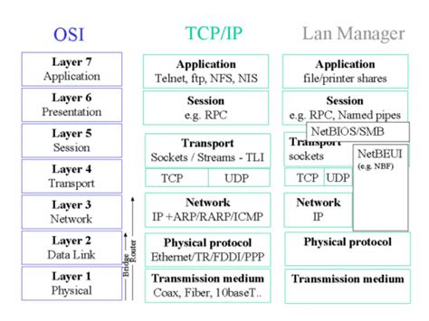 Talk Tcp Ip Model Wikipedia