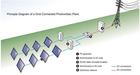 solar diagram southeastern electric cooperative