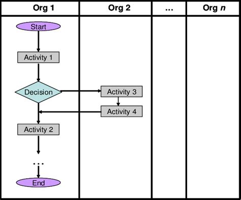 process flowchart format  scientific diagram