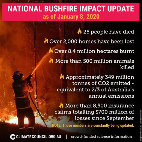bushfire crisis  ways    climate council