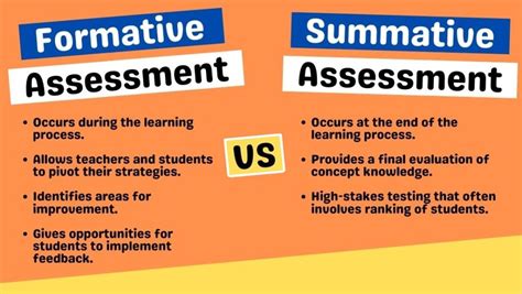 summative assessment examples