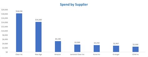 spend analysis  complete guide  savings opportunities