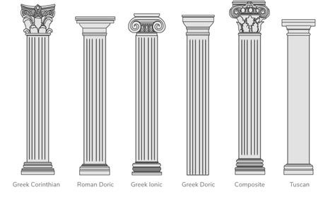 architectural columns  guide  choosing   interior  front porch columns hbg