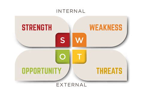 Plan To Succeed With A Swot Analysis Farm Food Drink