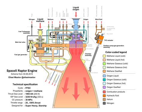 detailed diagram   raptor engine er gimbal rspacexlounge