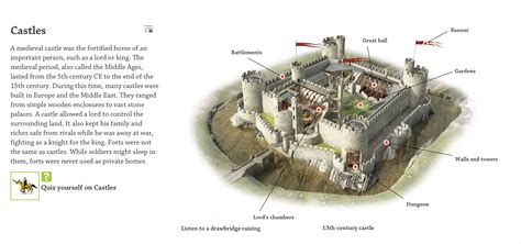 castles  ks  ks castles resources knights literacy teachingcavecom