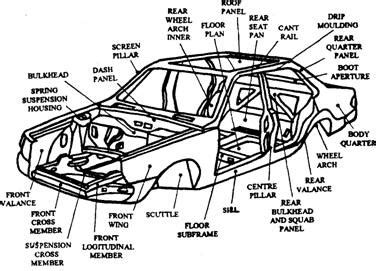 car body parts diagram willie illustrationx butterflyymade