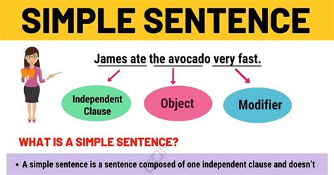 simple sentence structure design talk