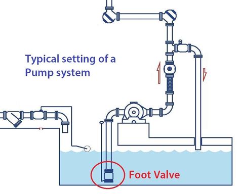 foot valve working principle function linquip