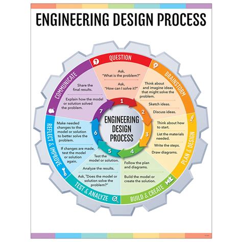 engineering design process chart stemsteam ctp creative teaching press science