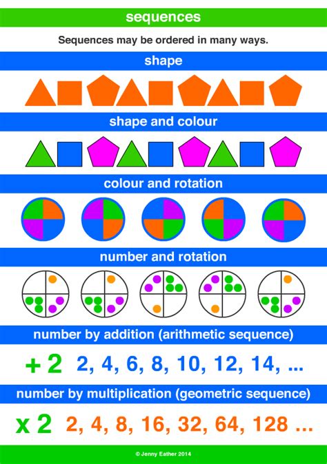 sequence  maths dictionary  kids quick reference  jenny eather