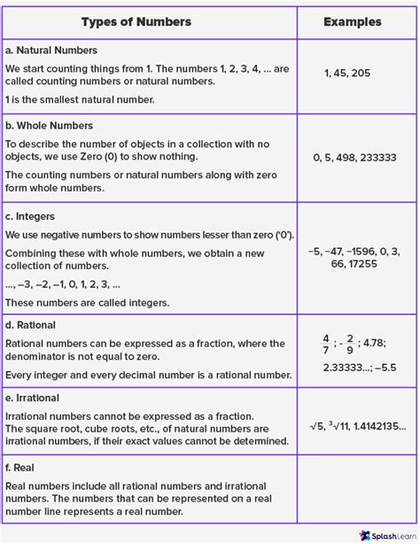 numbers  math definition types examples faqs