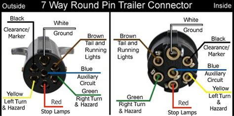 pin trailer wiring trailer caravan wiring lights   pin plastic plug  black trailer