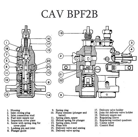 cav injector pump schematic drawing