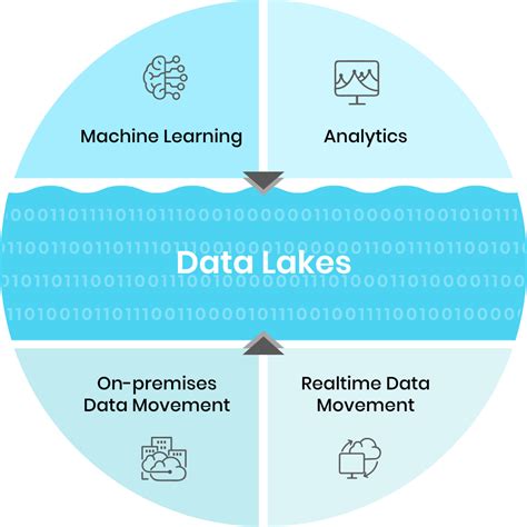 data lakehouse combining  data lake  data warehouse trianz