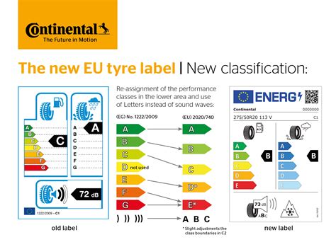 eu tire label designed  provide  information  consumers continental ag