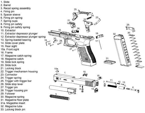 glock nomenclature specs parts list firearms gunsmithing nomenclature specs diagrams