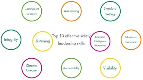 dekra top 10 effective safety leadership skills