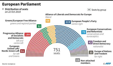 european parliament  parties progressive pulse