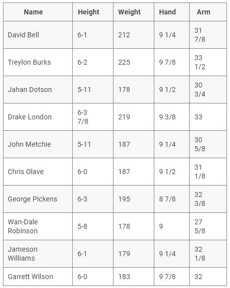 Nfl Scouting Combine 2022 These Are The Measurements For This Years