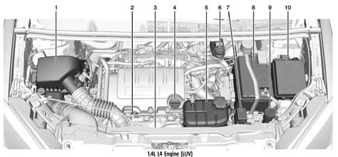 buick encore engine compartment overview vehicle checks