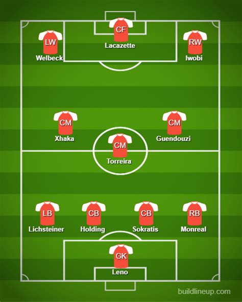 europa league  arsenals expected lineup