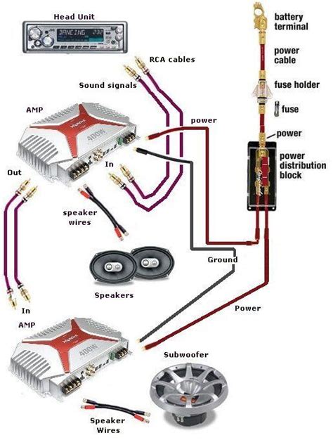 car stereo wiring diagram amplifier