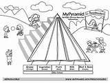 Coloring Food Pyramid Preschoolers Printable Sheet Foods Healthy Pages Favorite Eating Farm sketch template