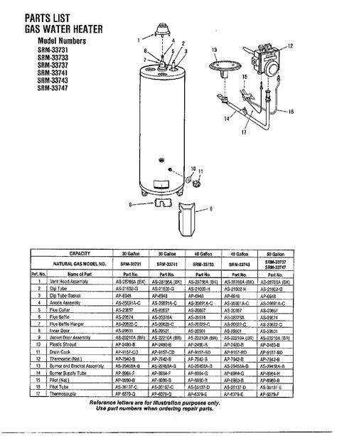 gas water heater diagram parts list  model  rheem parts water heater parts