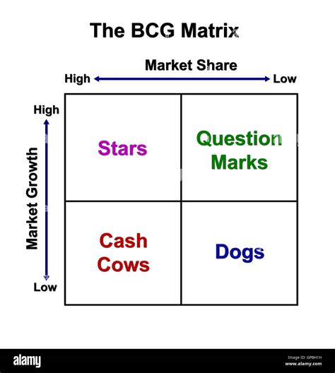 bcg matrix chart marketing concept stock photo  alamy
