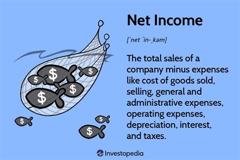 net income ni definition     calculate