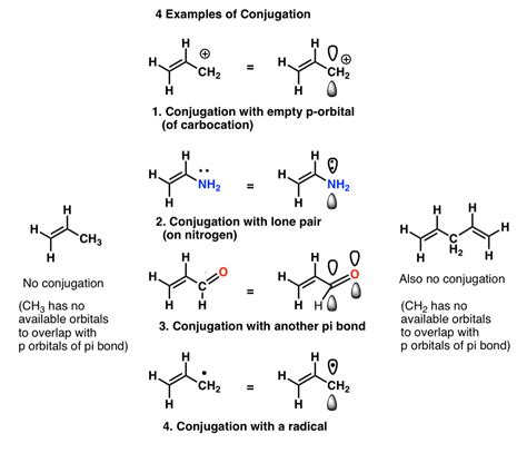 conjugation  resonance  organic chemistry