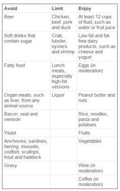 expert foods  purines chart purine rich foods list