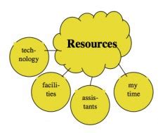 resources teaching   digital age