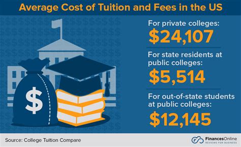 why should state colleges be free to attend should college be free
