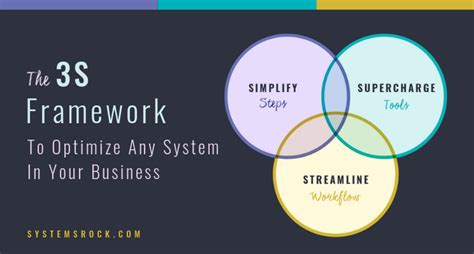 framework  optimize  system   business  natasha vorompiova medium