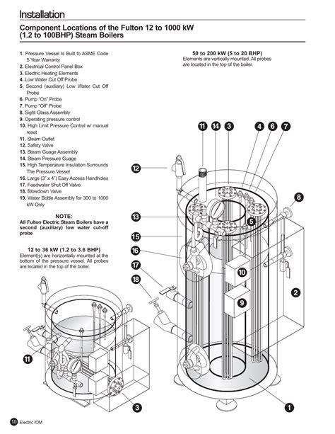 unique  water cutoff wiring diagram