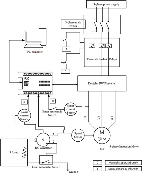 Electric Wiring Diagram Generator Wiring Diagram And Schematics