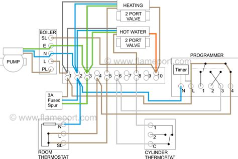 heating boiler heating boiler timer